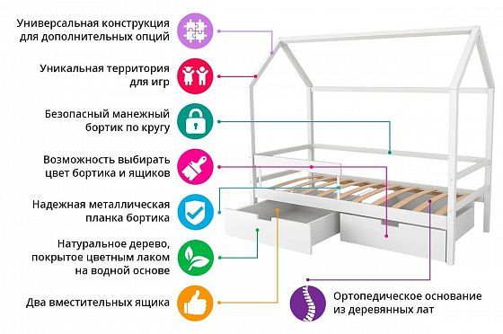 Детская кровать-домик "Svogen графит"