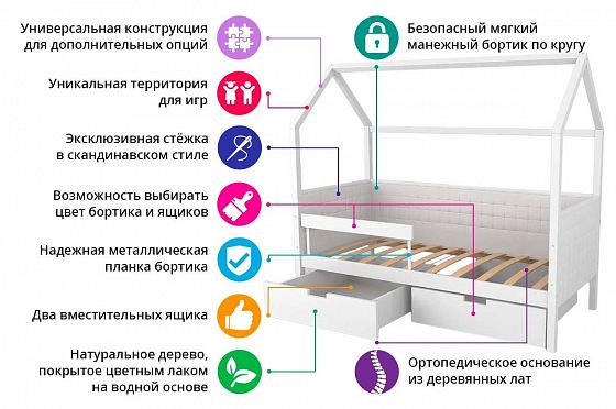 Детская кровать-домик мягкий "Svogen лаванда" - Схема